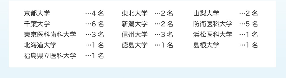 京都大学4名、千葉大学5名、東京医科歯科大学3名、北海道大学1名、東北大学2名、新潟大学1名、信州大学3名、山梨大学2名、防衛歯科大学4名、浜松医科大学1名