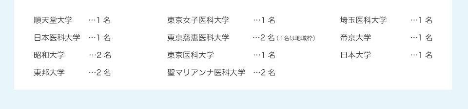 順天堂大学5名、日本歯科大学3名、昭和大学3名、東京女子医科大学1名、北里大1名、東邦大学2名、聖マリアンナ医学部1名、東海大医学部1名、東京医科大学1名